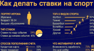 Футболисты казахстанской Премьер-лиги во время матча, анализ и советы по ставкам на футбол в Казахстане